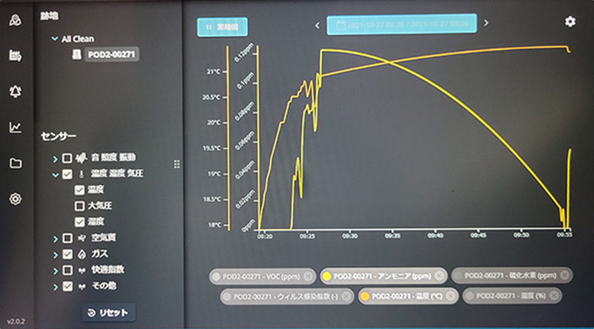 データが証明した完全消臭技術